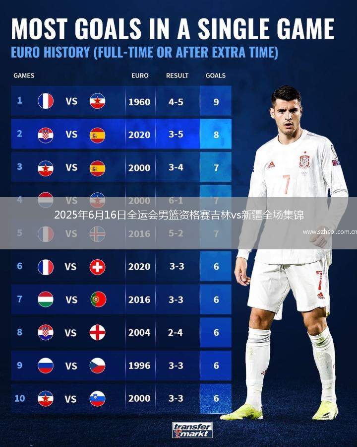 2025年6月16日全運會男籃資格賽吉林vs新疆全場集錦